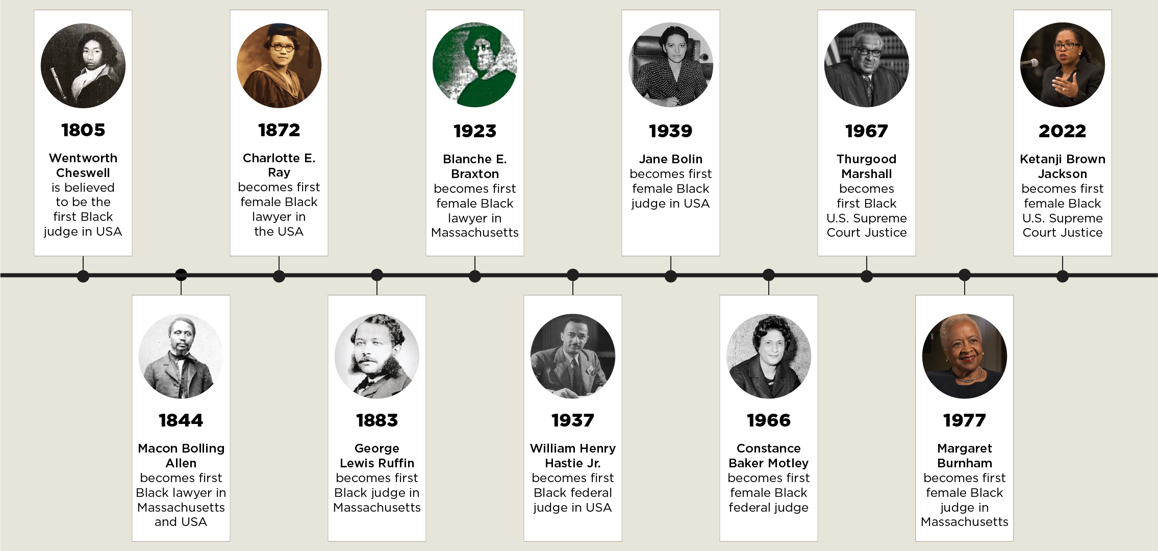 Celebrating Black History: Trailblazers in the Legal Industry